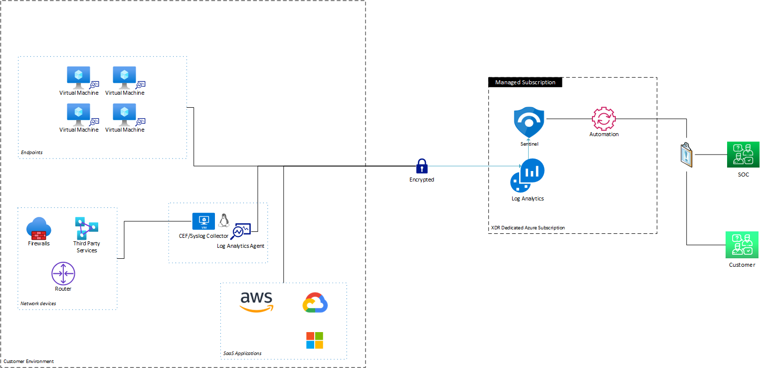 system architecture diagram