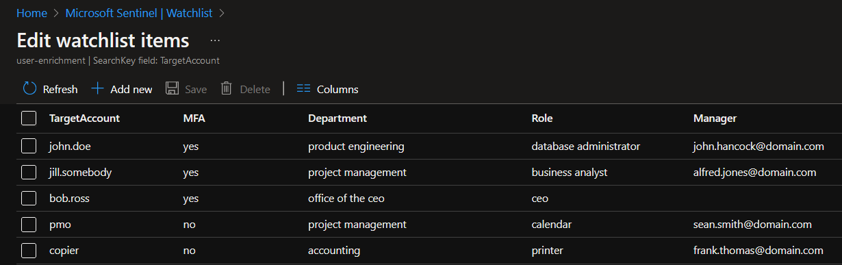 An example enrichment watchlist Alt