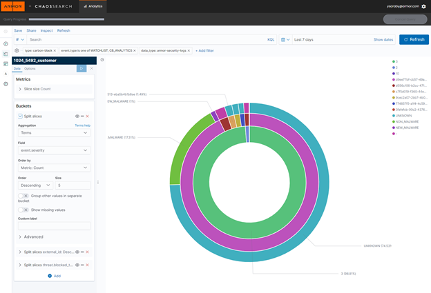 example visualization