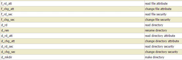mysql access.png