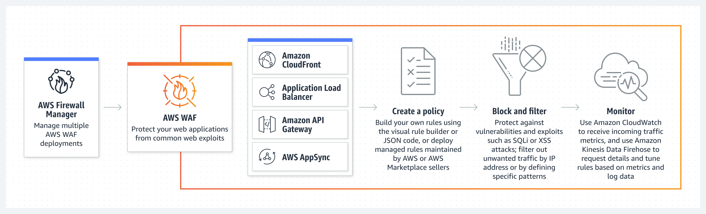 aws-waf-20231214-201951.png