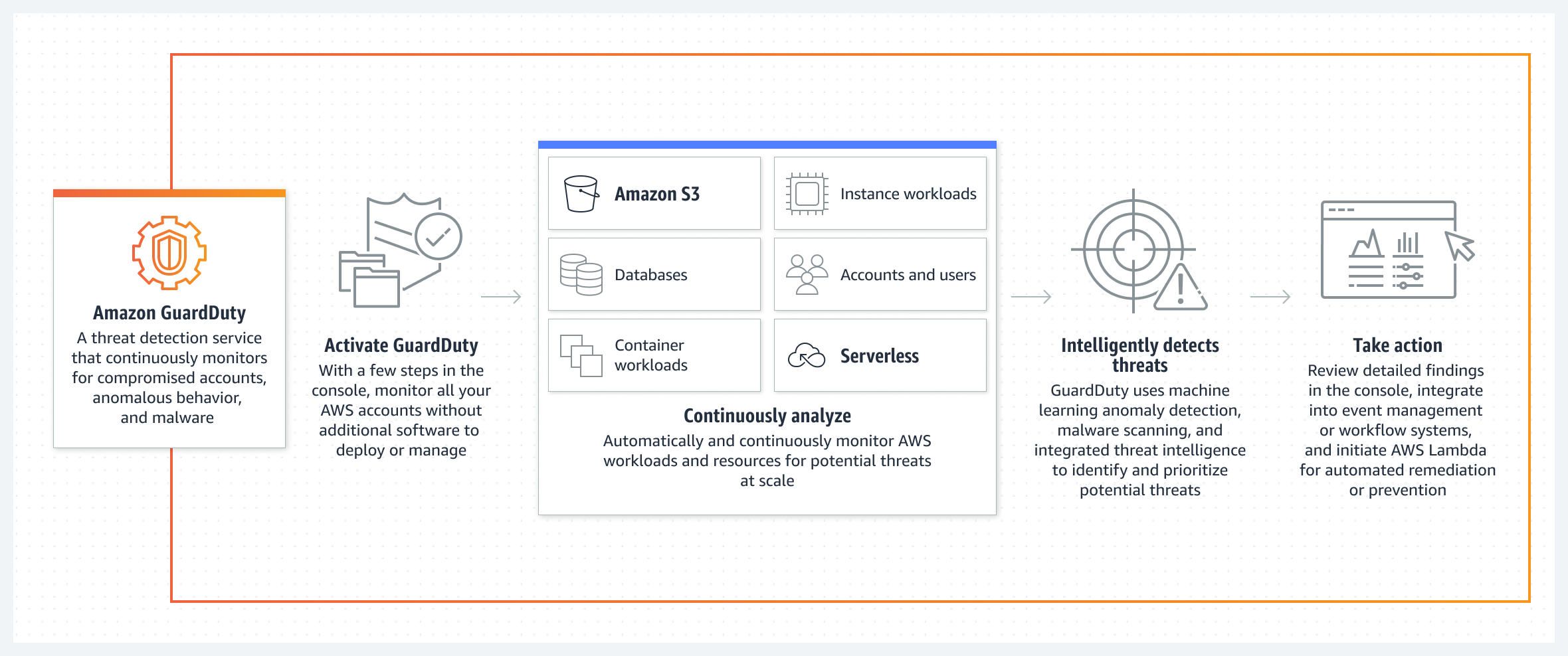 aws-guard-duty-20231214-172036.png