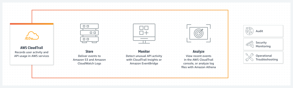 aws-cloudtrail-logo-20231214-135740.png
