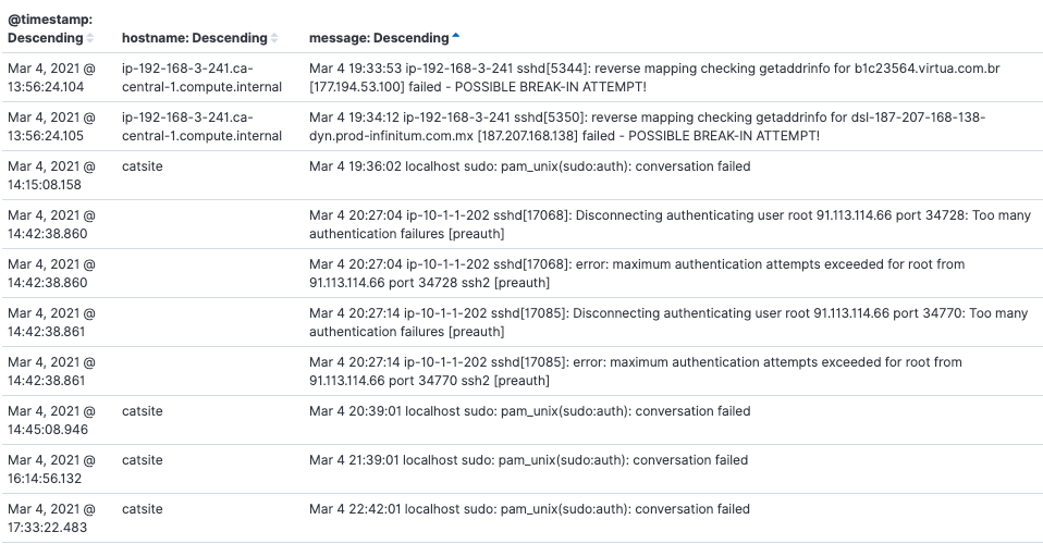 Linux_Failed_Logins.png