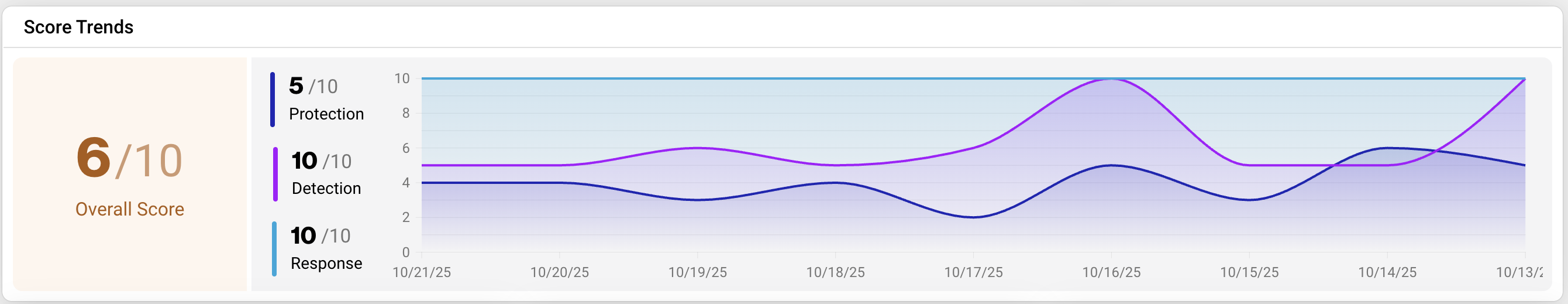 Screenshot 2025-10-22 at 1.55.52 p.m.-20251022-195618.png